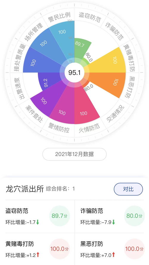 服務(wù)數(shù)字化社會治理 大白互聯(lián)項目榮登全國百強榜榜首，數(shù)字內(nèi)容制作服務(wù)助推城區(qū)智慧升級