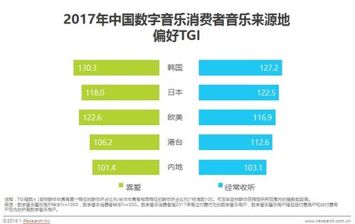 數(shù)字音樂消費(fèi)新風(fēng)向 內(nèi)容為王，90后成消費(fèi)主力，專業(yè)制作服務(wù)崛起